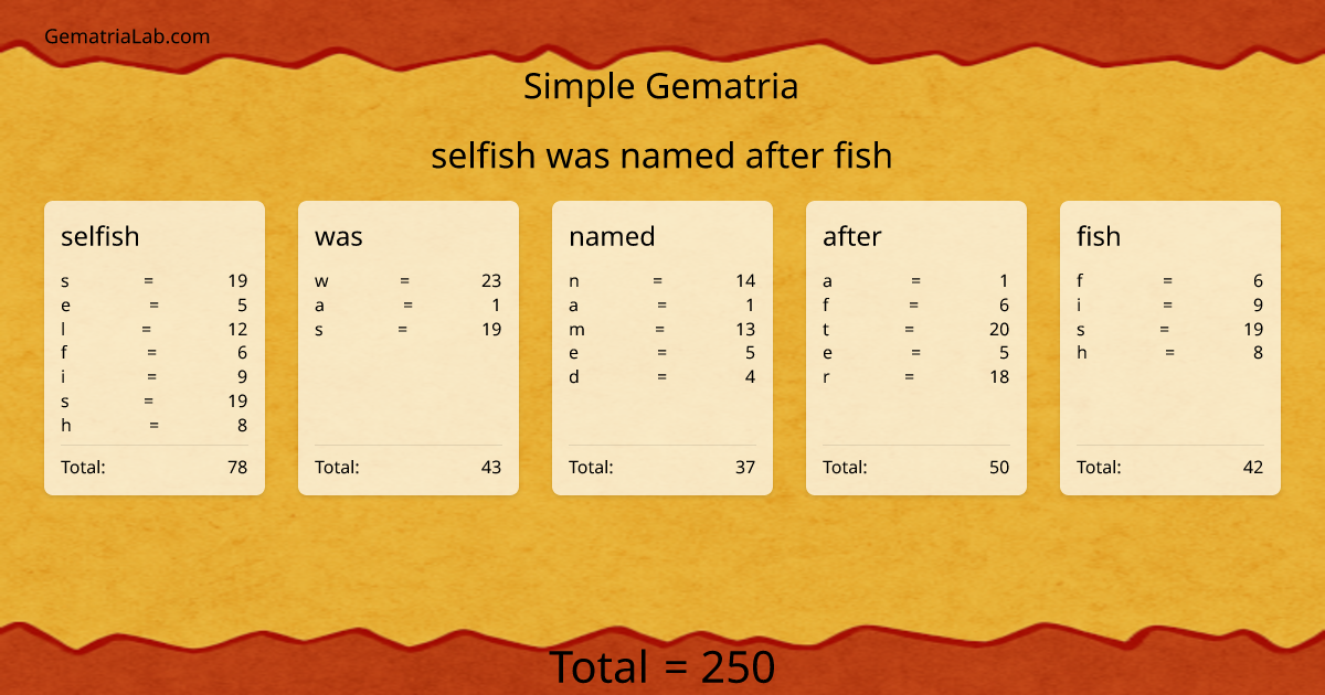 selfish was named after fish in simple Gematria
